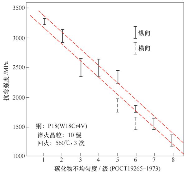 武钢的钢材有哪些缺陷_表面橘皮缺陷_钢材表面缺陷