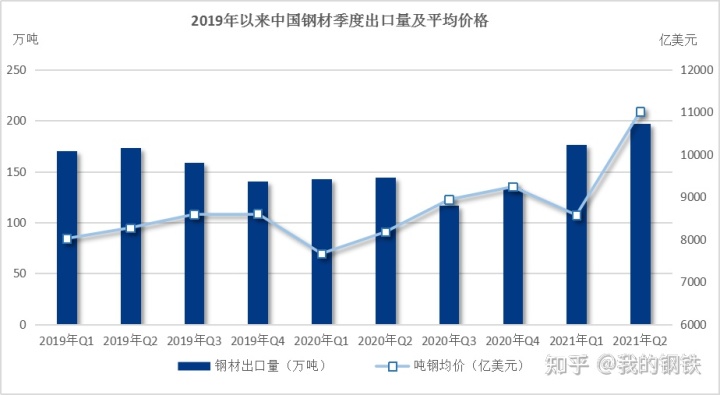 山东2013年11月份钢材价格信息网_2018年7月份钢材价格_山东2013年11月份钢材价格信息网