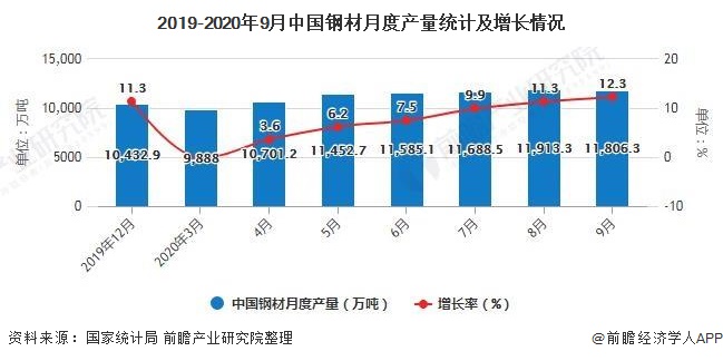 山东2013年11月份钢材价格信息网_2018年7月份钢材价格_山东2013年11月份钢材价格信息网