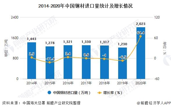 山东2013年11月份钢材价格信息网_山东2013年11月份钢材价格信息网_2018年7月份钢材价格