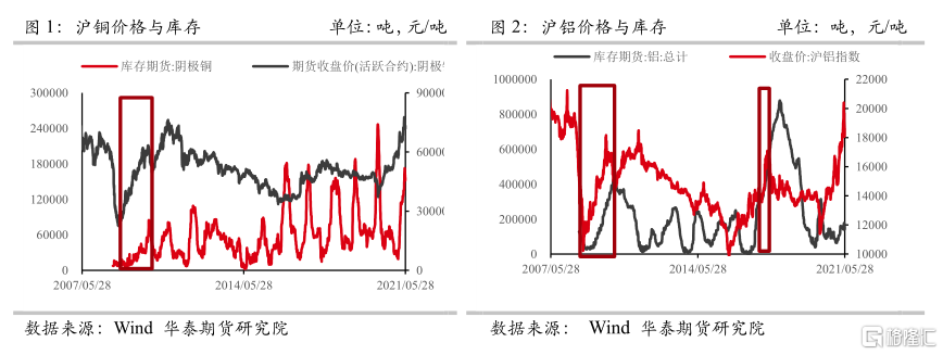 钢材价格波动_香蕉价格季节波动_每日价格最大波动限制