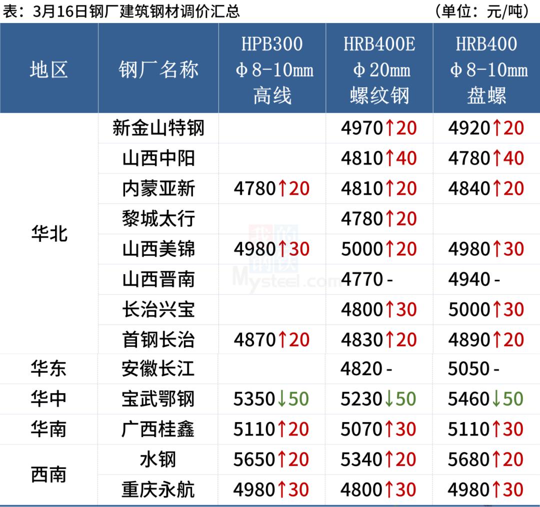 钢材价格波动_曲靖钢材价格今天钢筋价格_钢材价格2017波动较大