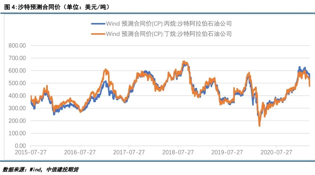 山东钢材价格最新价格_钢材价格波动_钢材回收价格最新价格