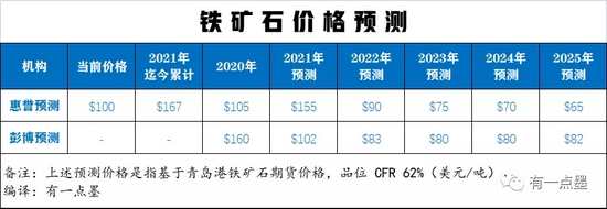 钢材价格波动_山东钢材价格最新价格_钢材回收价格最新价格