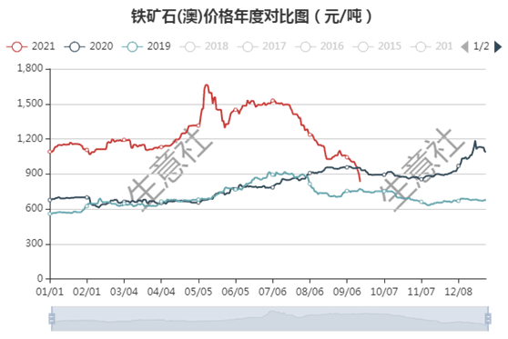 山东钢材价格最新价格_钢材回收价格最新价格_钢材价格波动