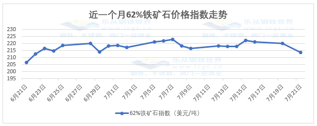 山东钢材价格最新价格_钢材回收价格最新价格_钢材价格波动