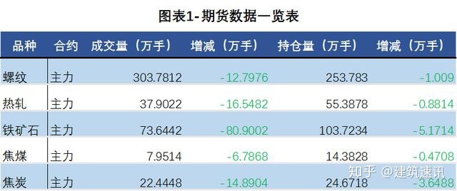 今日商丘钢材价格_包头今日钢材价格_今日上海钢材价格