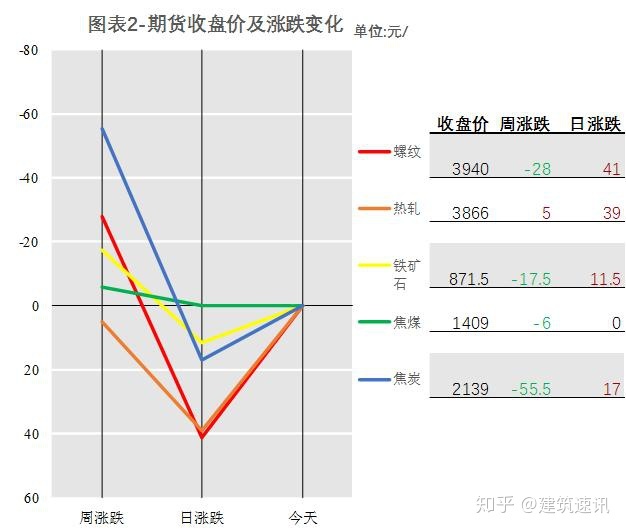 今日上海钢材价格_今日商丘钢材价格_包头今日钢材价格