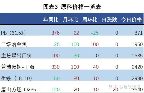 今日上海钢材价格_包头今日钢材价格_今日商丘钢材价格