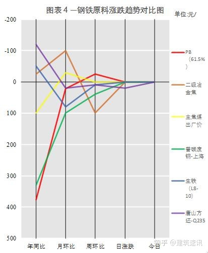 今日商丘钢材价格_今日上海钢材价格_包头今日钢材价格