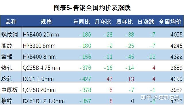 今日商丘钢材价格_今日上海钢材价格_包头今日钢材价格