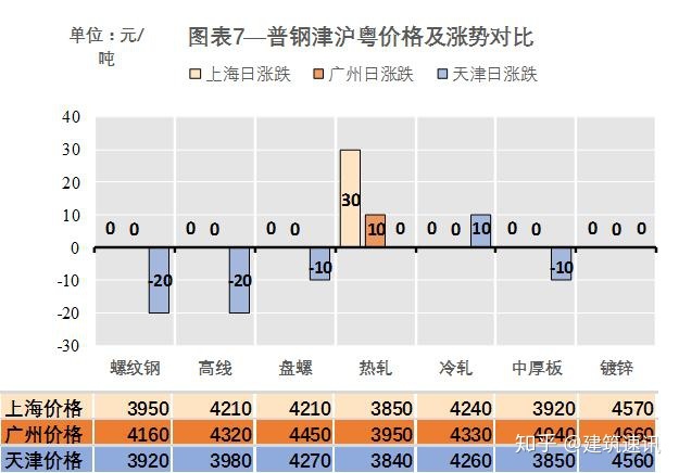 今日商丘钢材价格_今日上海钢材价格_包头今日钢材价格