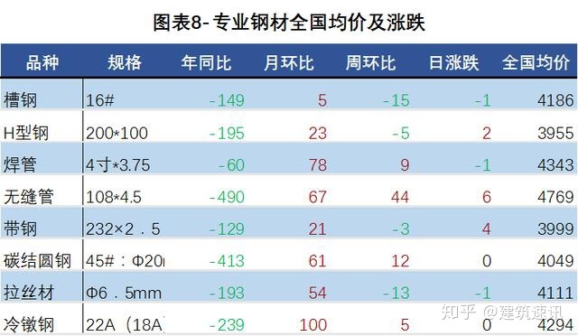 今日上海钢材价格_今日商丘钢材价格_包头今日钢材价格