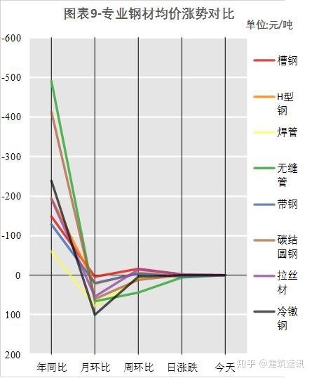 今日商丘钢材价格_包头今日钢材价格_今日上海钢材价格