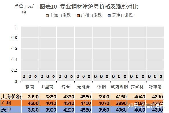 今日商丘钢材价格_包头今日钢材价格_今日上海钢材价格