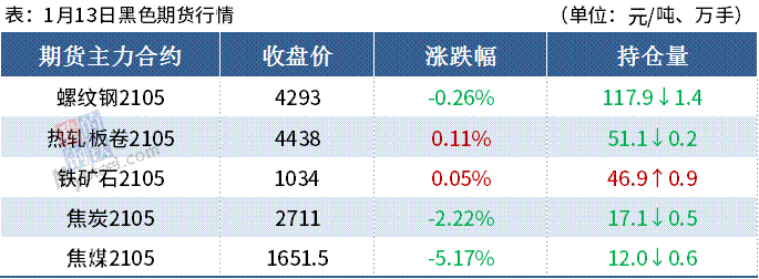 今日废钢材回收价格_今日上海钢材价格_柳州今日钢材价格