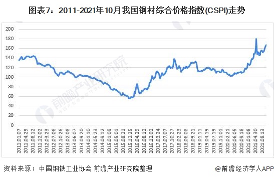 柳州今日钢材价格_安阳今日钢材价格_今日上海钢材价格