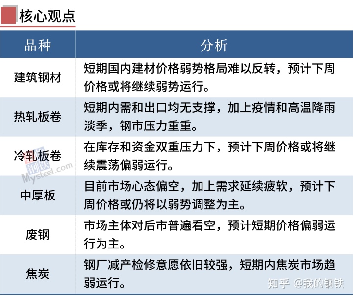 今日钢材价格最新行情_柳州今日钢材价格_今日上海钢材价格