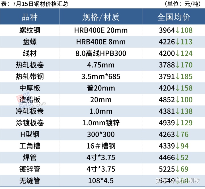 柳州今日钢材价格_今日上海钢材价格_今日钢材价格最新行情