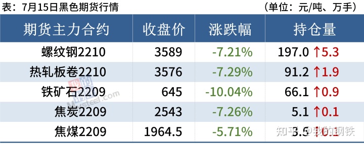 今日上海钢材价格_柳州今日钢材价格_今日钢材价格最新行情