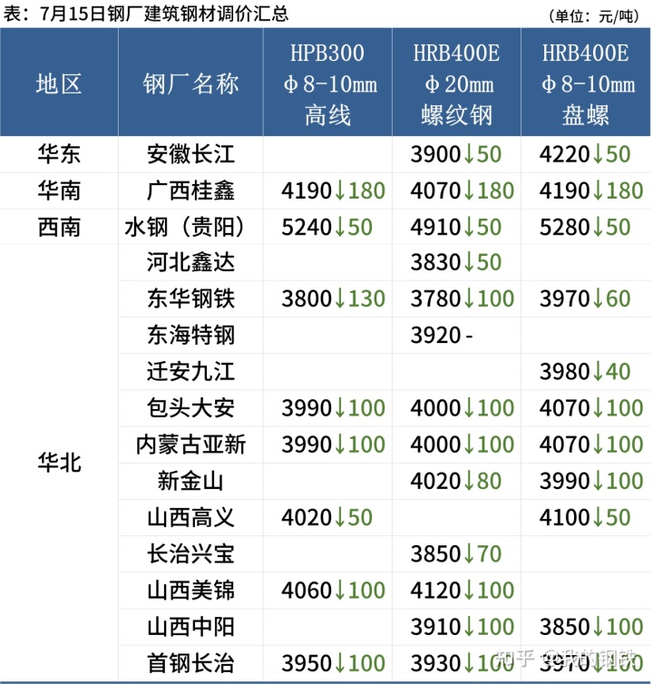 今日上海钢材价格_今日钢材价格最新行情_柳州今日钢材价格