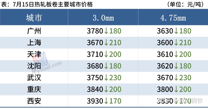 今日上海钢材价格_柳州今日钢材价格_今日钢材价格最新行情