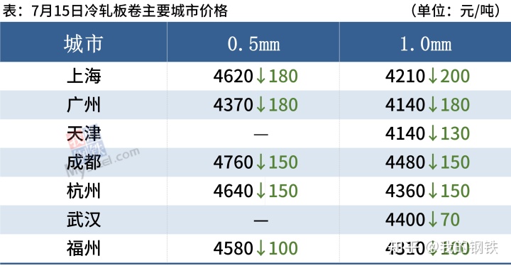 今日上海钢材价格_今日钢材价格最新行情_柳州今日钢材价格