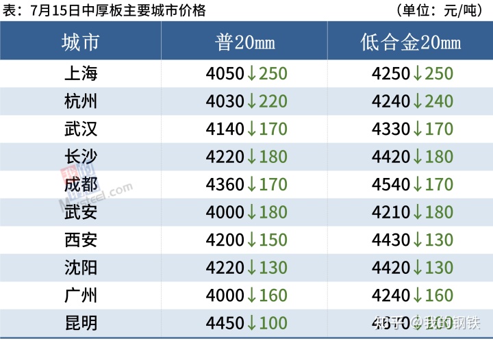 今日钢材价格最新行情_今日上海钢材价格_柳州今日钢材价格