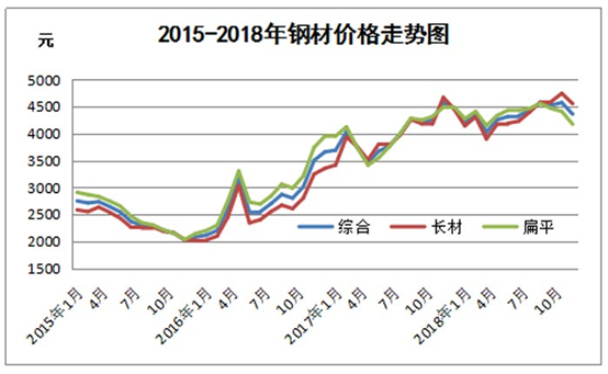 钢材产品价格波动剧烈_更新和改良钢材产品_钢材产品介绍