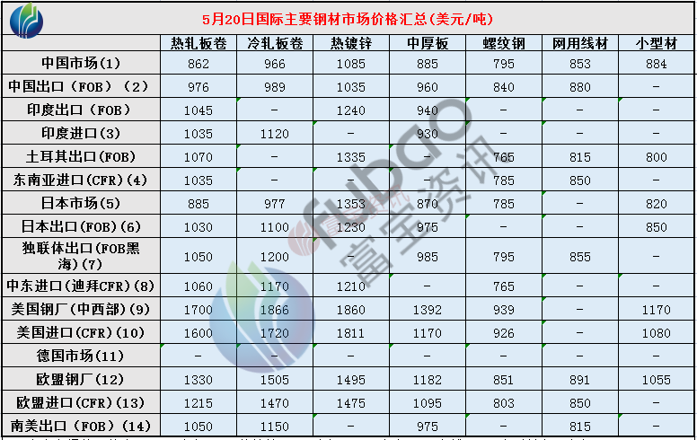 钢材产品价格波动剧烈_钢材产品介绍_更新和改良钢材产品