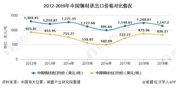 更新和改良钢材产品_钢材产品价格波动剧烈_钢材产品介绍