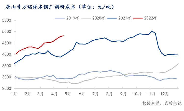 钢材暴涨_q345钢材和q235钢材差价_南京钢材市场那家销售耐候钢材