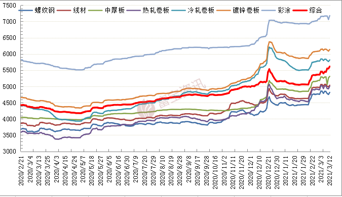 南京钢材市场那家销售耐候钢材_钢材暴涨_q345钢材和q235钢材差价