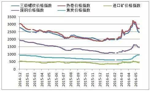 南京钢材市场那家销售耐候钢材_钢材暴涨_q345钢材和q235钢材差价