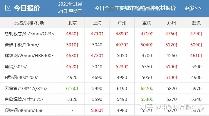 q345钢材和q235钢材差价_南京钢材市场那家销售耐候钢材_钢材暴涨