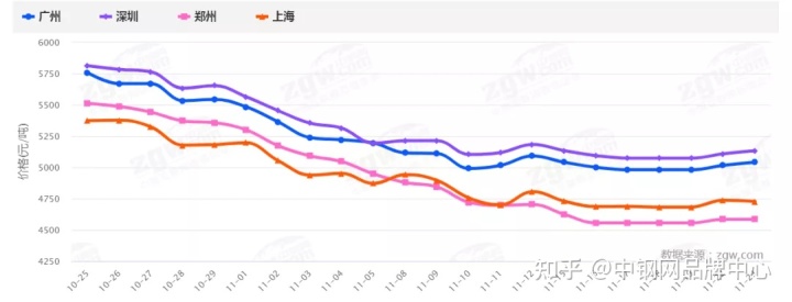 钢材暴涨_q345钢材和q235钢材差价_南京钢材市场那家销售耐候钢材