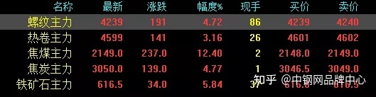 钢材暴涨_南京钢材市场那家销售耐候钢材_q345钢材和q235钢材差价