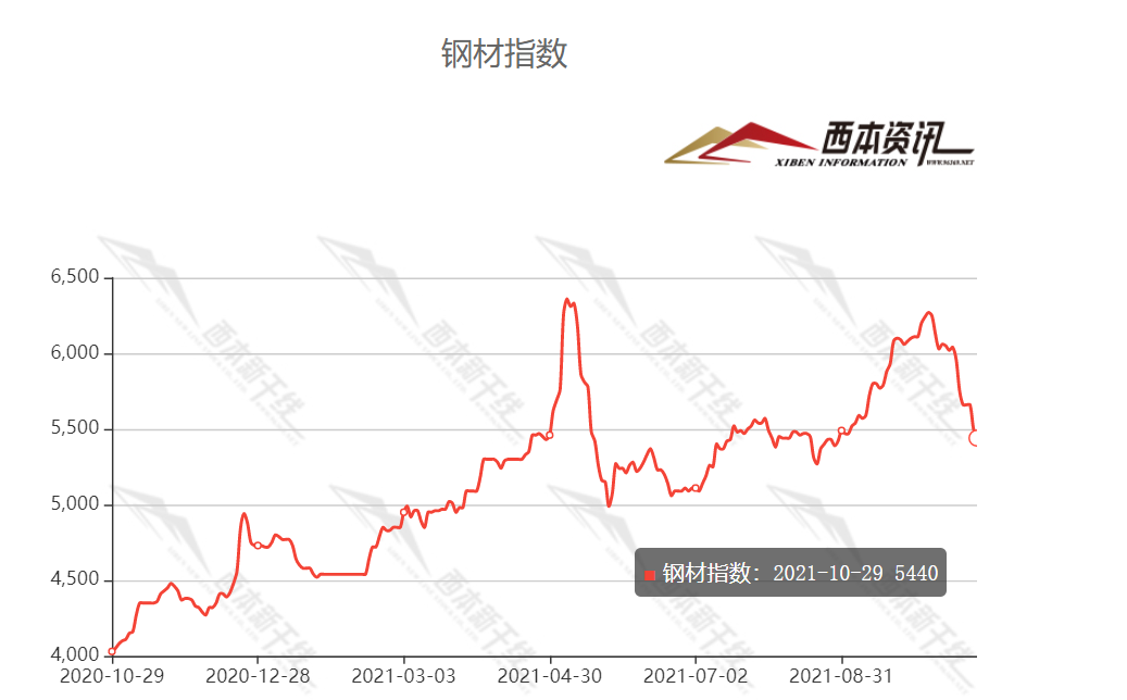 2017年钢材暴涨原因_特殊钢材工厂企业特殊钢材生产厂家_钢材暴涨