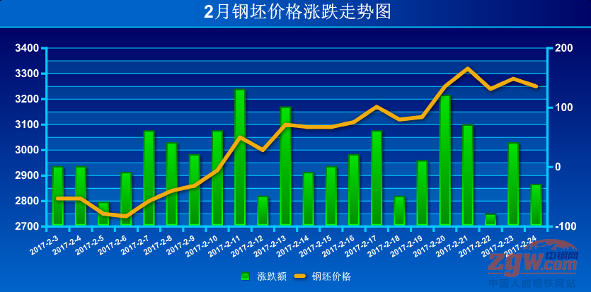 特殊钢材工厂企业特殊钢材生产厂家_钢材暴涨_2017年钢材暴涨原因