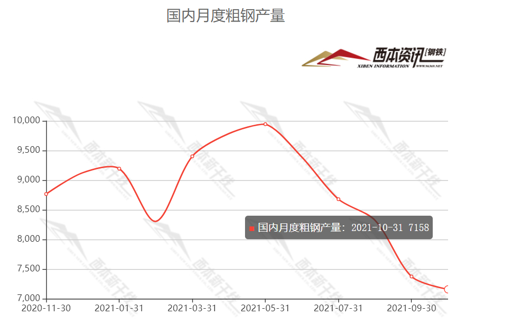 2017年钢材暴涨原因_特殊钢材工厂企业特殊钢材生产厂家_钢材暴涨