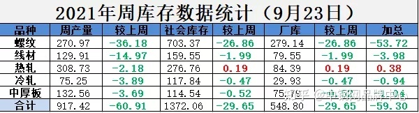 钢材暴涨_2017年钢材暴涨原因_特殊钢材工厂企业特殊钢材生产厂家