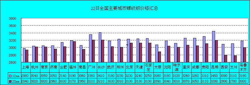 合肥钢材市场_太原奇天瑞钢材市场卖钢材电话_合肥二手钢材市场位置