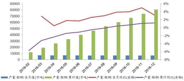 钢材深加工发展趋势_2016年钢材趋势_钢材的价格趋势