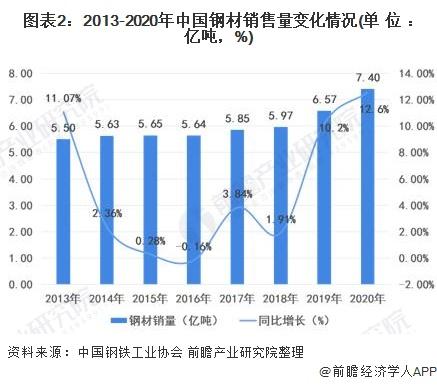 钢材深加工发展趋势_2016年钢材趋势_钢材的价格趋势