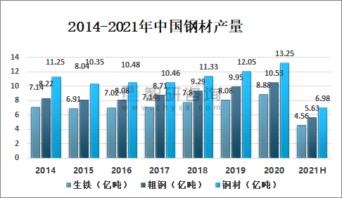 2016年钢材趋势_钢材深加工发展趋势_钢材的价格趋势