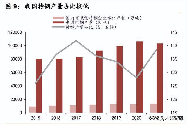 2016年钢材趋势_钢材的价格趋势_钢材深加工发展趋势