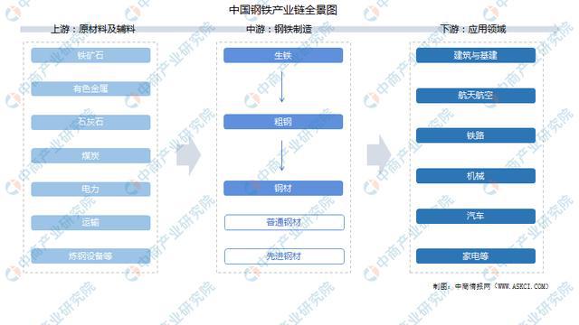 钢材深加工发展趋势_钢材价格变化趋势_钢材加工