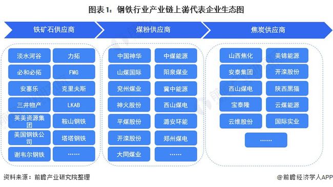 钢材价格变化趋势_钢材深加工发展趋势_钢材加工