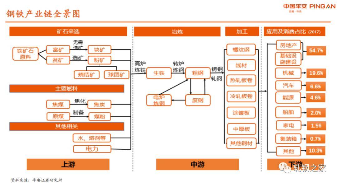 钢材价格变化趋势_钢材深加工发展趋势_钢材加工