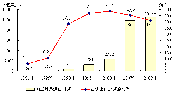 加工贸易项下进口钢材保税_一般贸易和保税贸易_加工贸易项下进口钢材保税政策